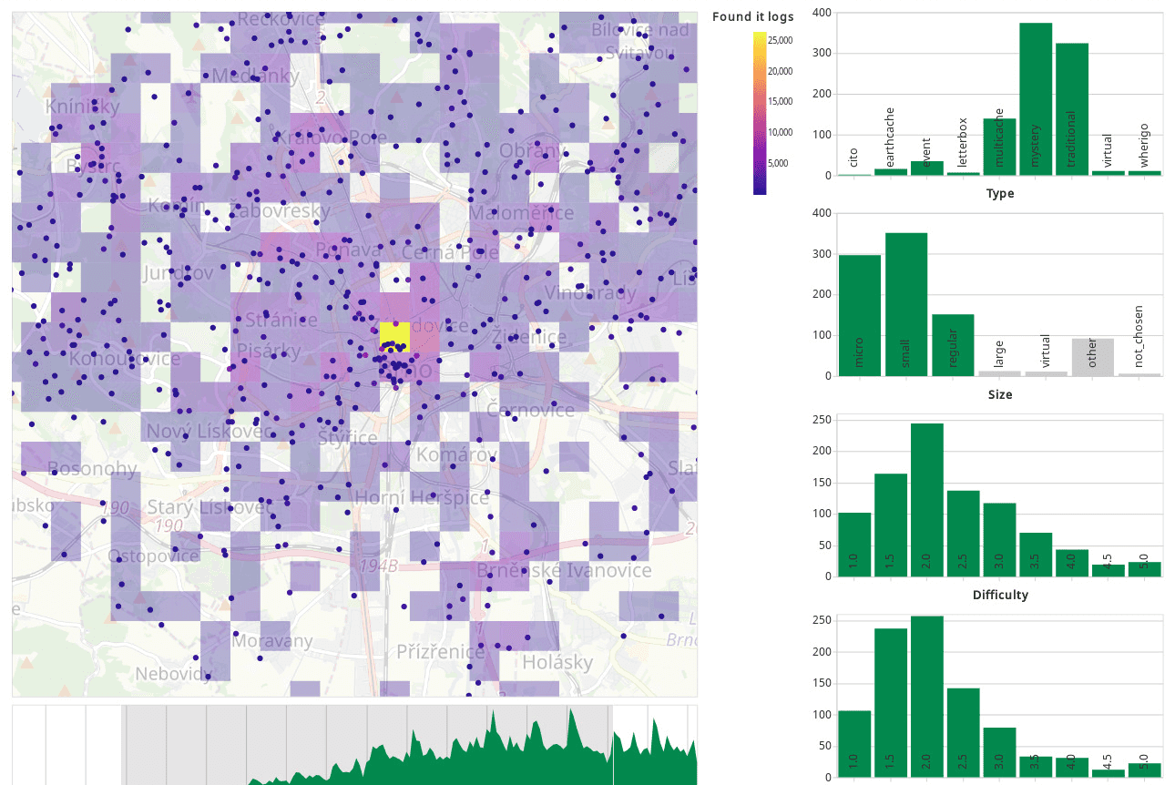 Analytic data visualization