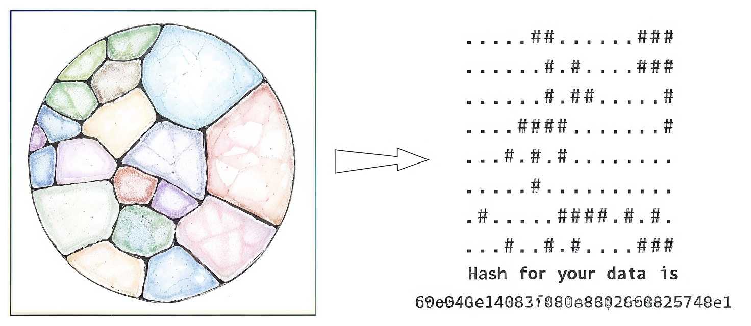 Game of Life based hash function