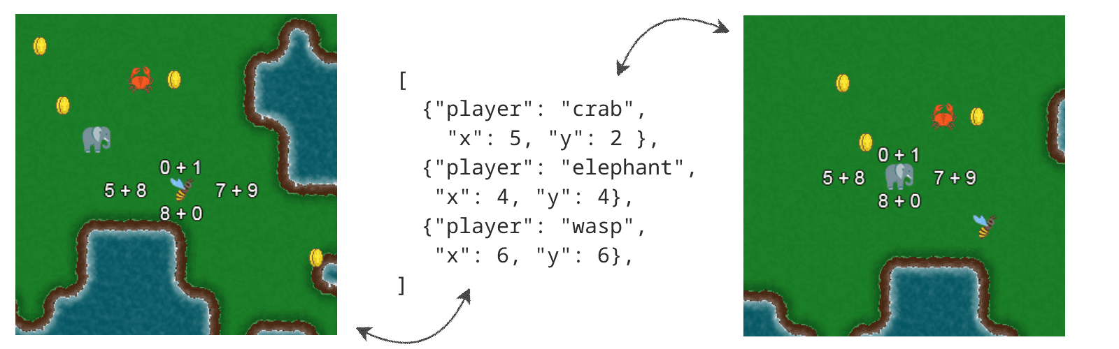 Shared JSON networking